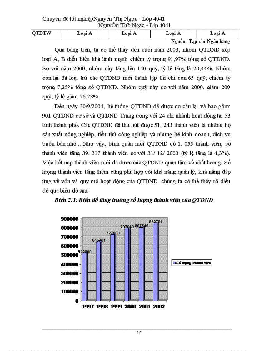 image for page Giải pháp nhằm đảm bảo an toàn cho hoạt động của các Quỹ tín dụng nhân dân