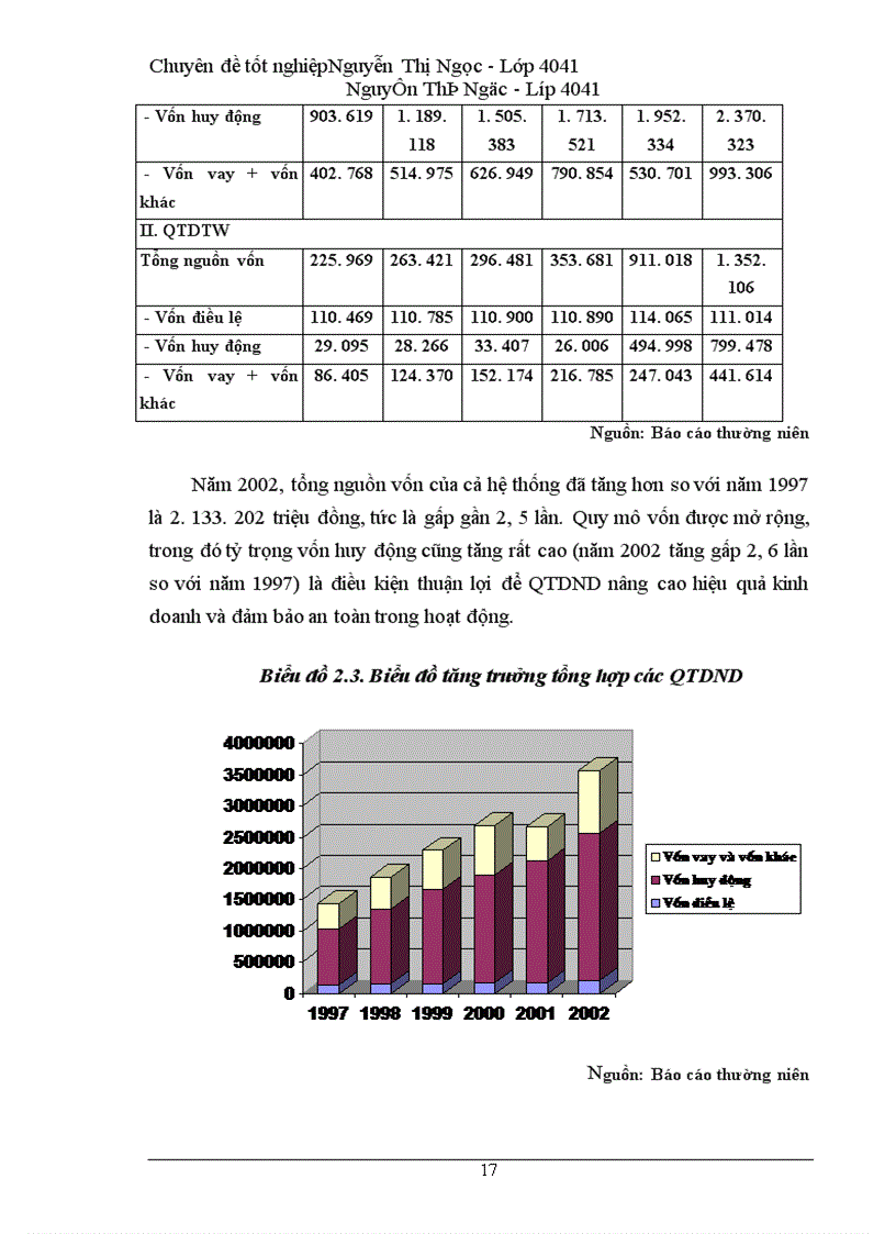 image for page Giải pháp nhằm đảm bảo an toàn cho hoạt động của các Quỹ tín dụng nhân dân