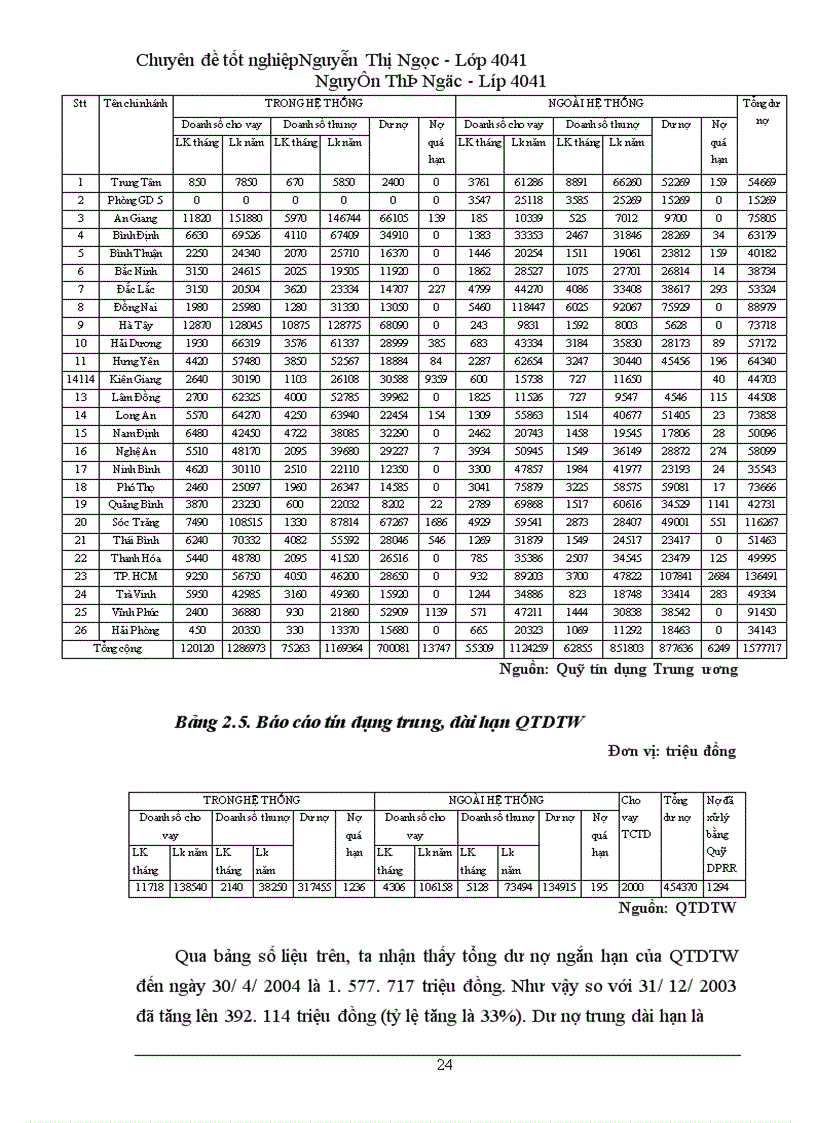 image for page Giải pháp nhằm đảm bảo an toàn cho hoạt động của các Quỹ tín dụng nhân dân
