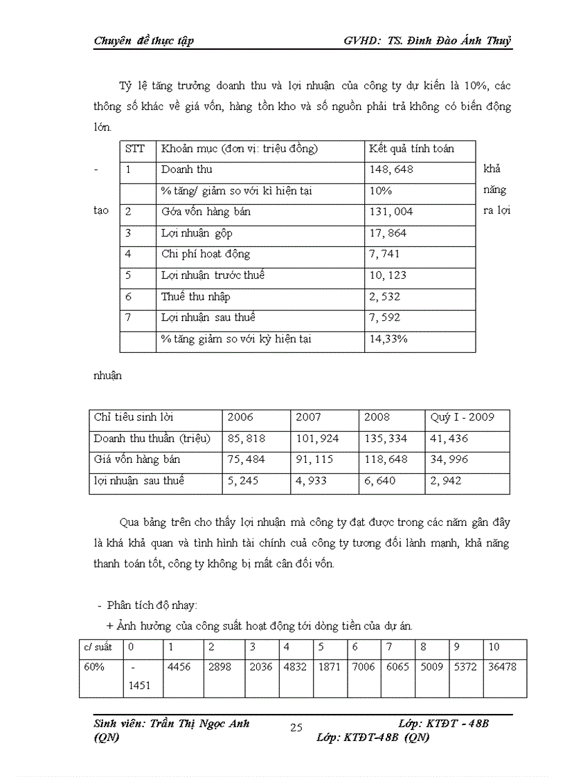 image for page Thực trạng thẩm định dự án vay vốn trong hoạt động cho vay của ngân hàng TMCP Á Châu chi nhánh Thăng Long –HN