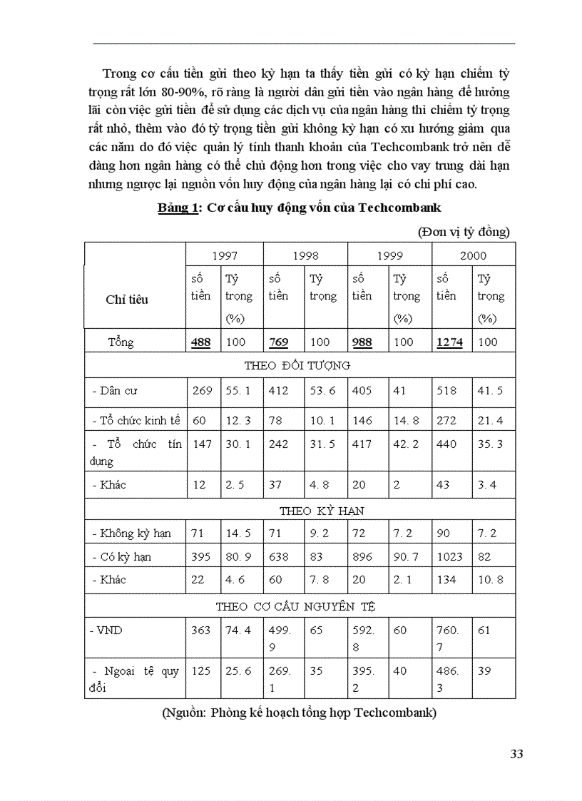 image for page Một số giải pháp nhằm mở rộng và nâng cao chất lượng tín dụng trung dài hạn tại Ngân hàng Thương mại Cổ phần Kỹ thương Việt Nam