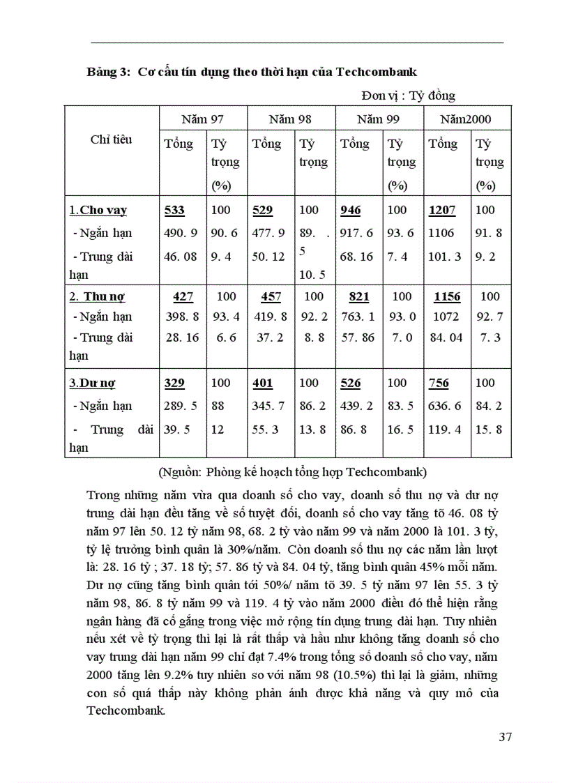 image for page Một số giải pháp nhằm mở rộng và nâng cao chất lượng tín dụng trung dài hạn tại Ngân hàng Thương mại Cổ phần Kỹ thương Việt Nam