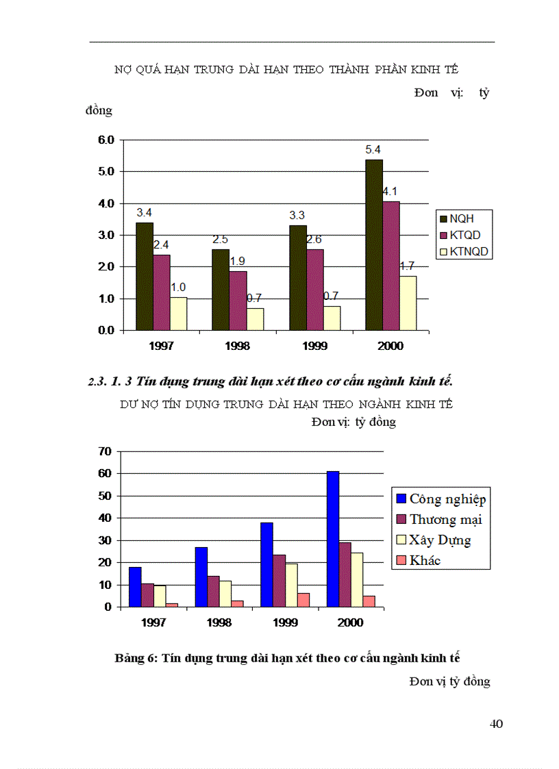 image for page Một số giải pháp nhằm mở rộng và nâng cao chất lượng tín dụng trung dài hạn tại Ngân hàng Thương mại Cổ phần Kỹ thương Việt Nam