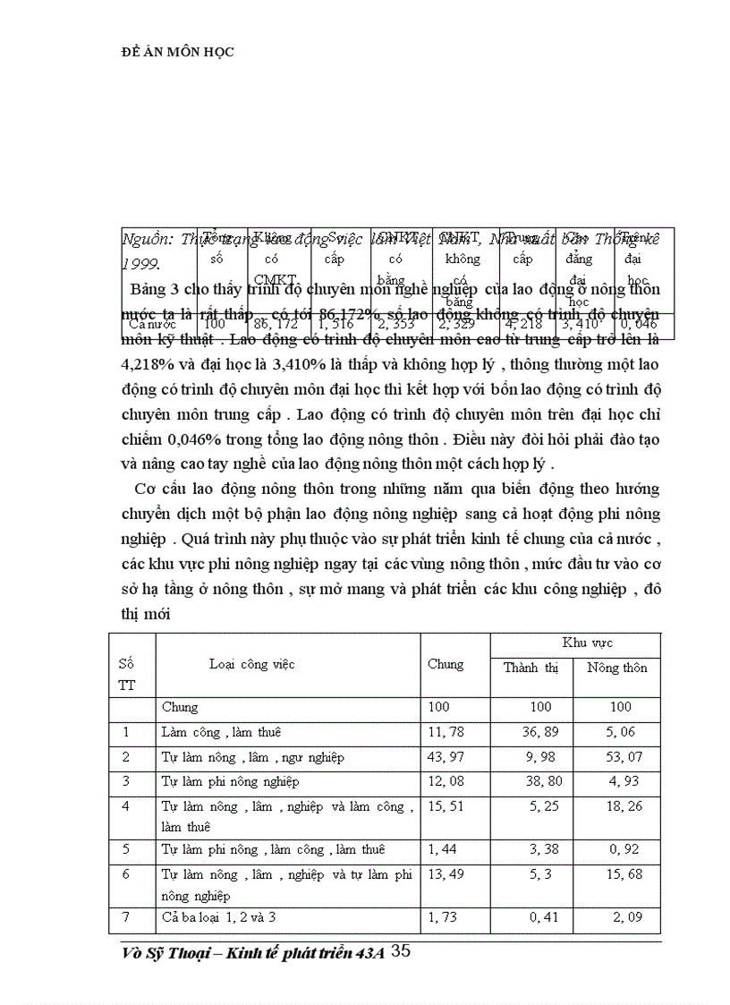 image for page Đề án môn học : Giải pháp thúc đẩy quá trình CDCCLĐ nông nghiệp ,nông thôn