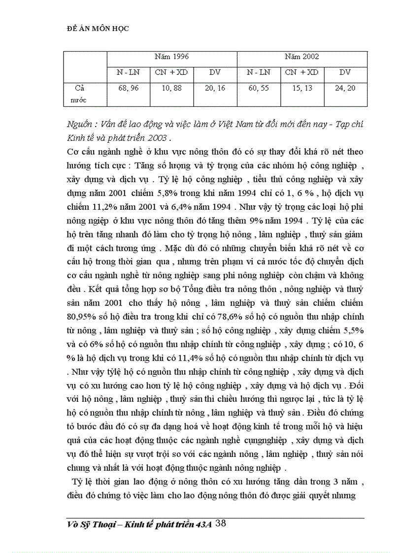 image for page Đề án môn học : Giải pháp thúc đẩy quá trình CDCCLĐ nông nghiệp ,nông thôn