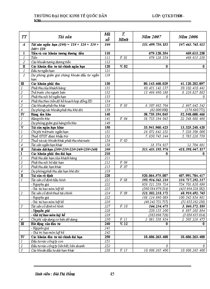 image for page Phân tích hoạt động sản xuất kinh doanh của Công ty cổ phần Than Cọc Sáu-TKV làm chuyên đề thực tập tốt nghiệp của mình