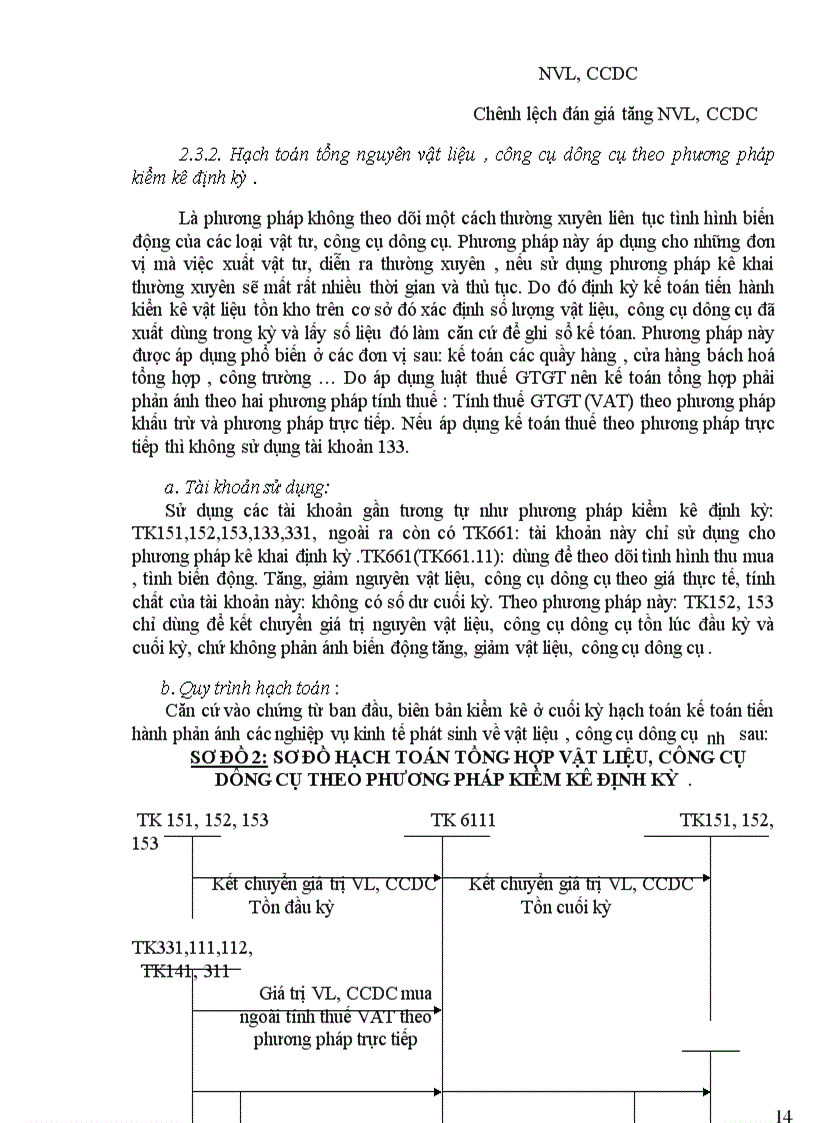 image for page Tổ chức kế toán nguyên vật liệu, công cụ, dụng cụ tại công ty Vit