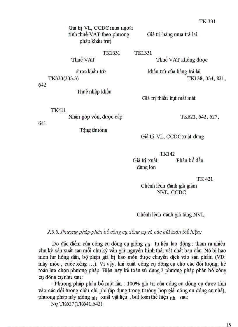 image for page Tổ chức kế toán nguyên vật liệu, công cụ, dụng cụ tại công ty Vit