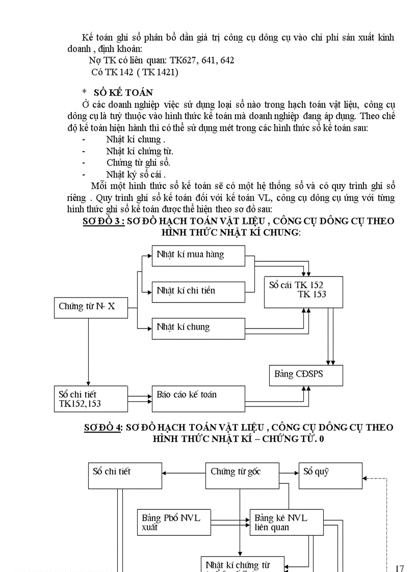 image for page Tổ chức kế toán nguyên vật liệu, công cụ, dụng cụ tại công ty Vit