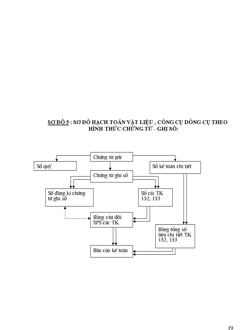 image for page Tổ chức kế toán nguyên vật liệu, công cụ, dụng cụ tại công ty Vit