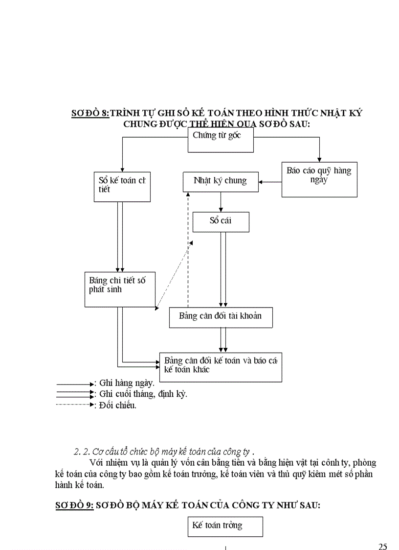 image for page Tổ chức kế toán nguyên vật liệu, công cụ, dụng cụ tại công ty Vit