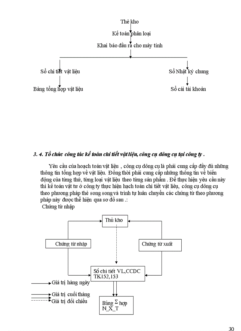 image for page Tổ chức kế toán nguyên vật liệu, công cụ, dụng cụ tại công ty Vit