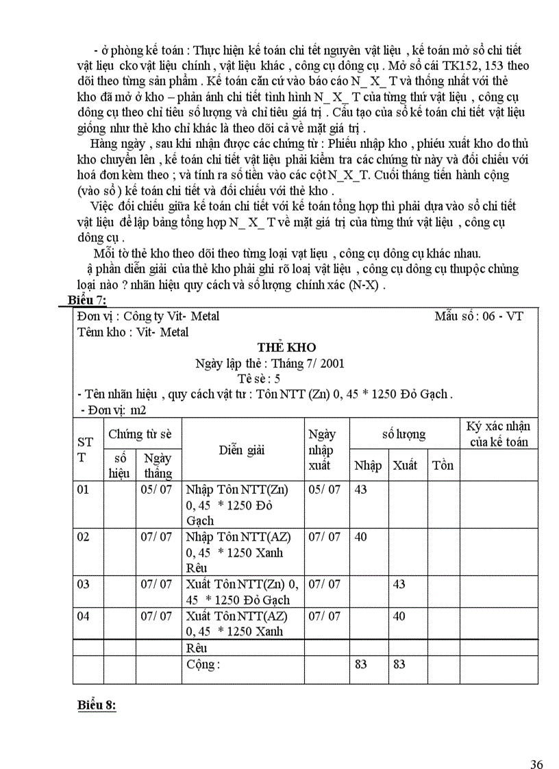 image for page Tổ chức kế toán nguyên vật liệu, công cụ, dụng cụ tại công ty Vit