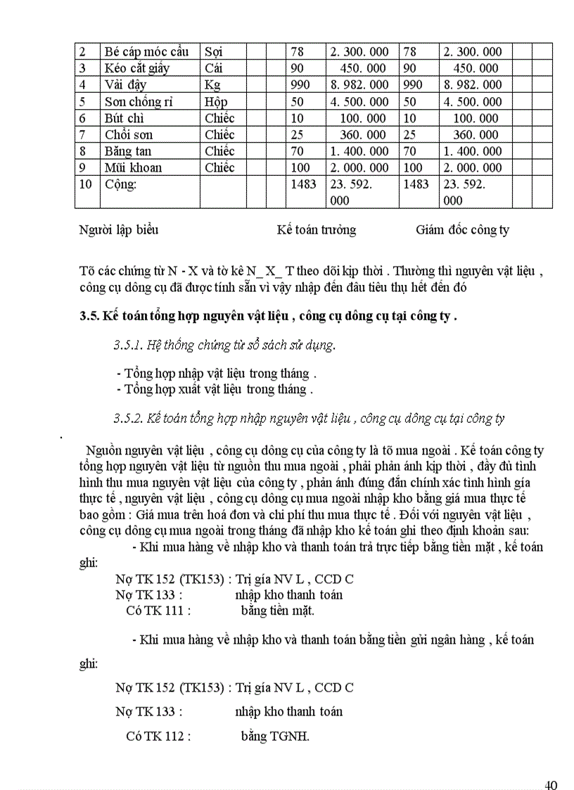 image for page Tổ chức kế toán nguyên vật liệu, công cụ, dụng cụ tại công ty Vit