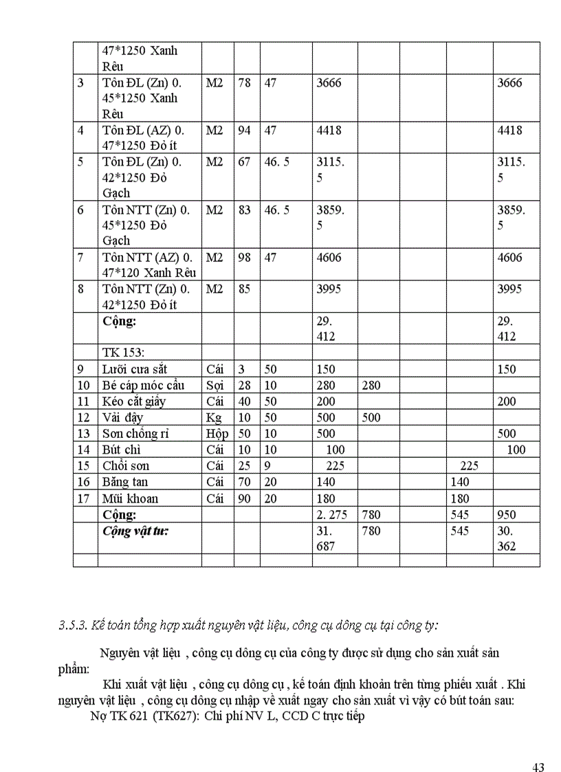 image for page Tổ chức kế toán nguyên vật liệu, công cụ, dụng cụ tại công ty Vit