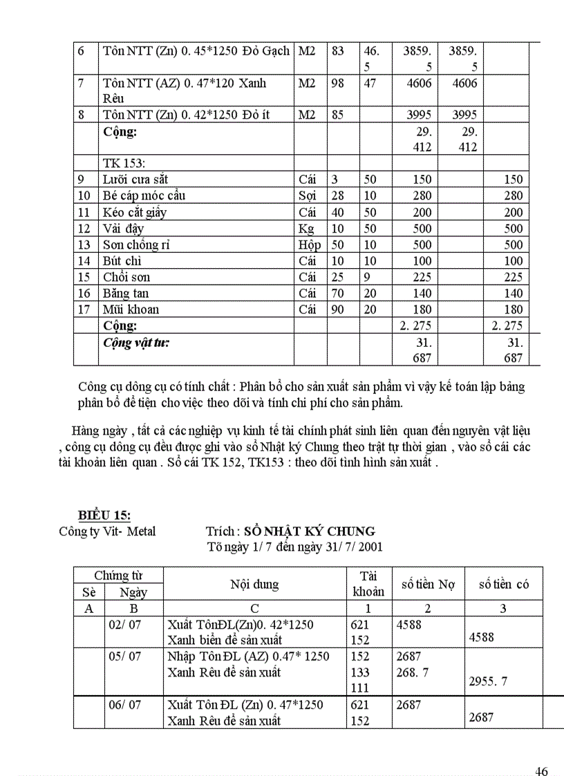 image for page Tổ chức kế toán nguyên vật liệu, công cụ, dụng cụ tại công ty Vit
