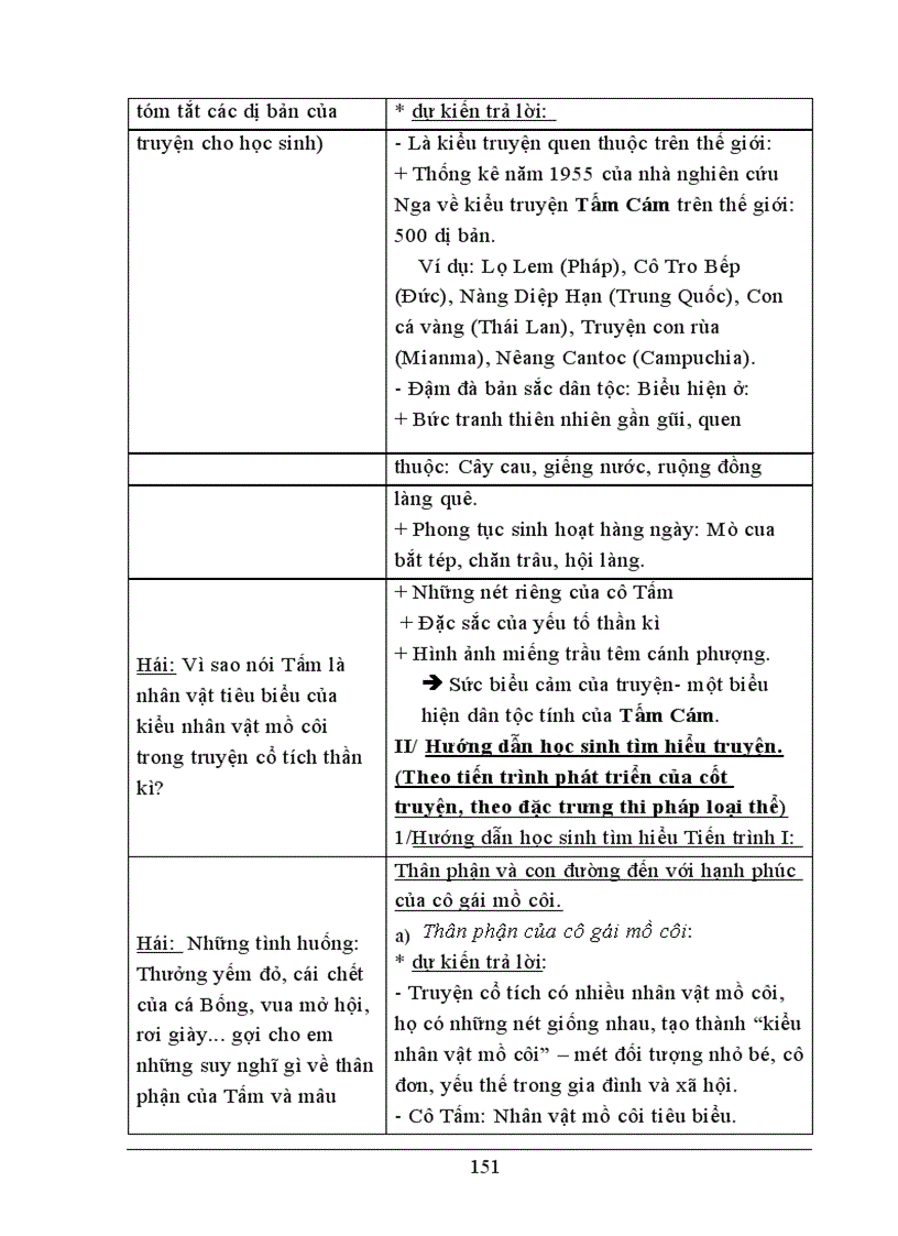 image for page Vai trò và tác dụng của yếu tố thần kì trong dạy học Tấm Cám nhằm phát huy năng lực nhận thức và cảm thụ thẩm mĩ cho học sinh lớp 10 THPT