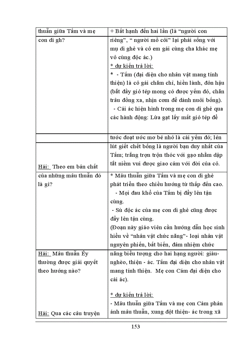 image for page Vai trò và tác dụng của yếu tố thần kì trong dạy học Tấm Cám nhằm phát huy năng lực nhận thức và cảm thụ thẩm mĩ cho học sinh lớp 10 THPT