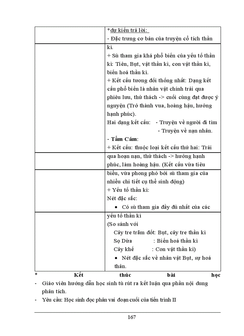 image for page Vai trò và tác dụng của yếu tố thần kì trong dạy học Tấm Cám nhằm phát huy năng lực nhận thức và cảm thụ thẩm mĩ cho học sinh lớp 10 THPT