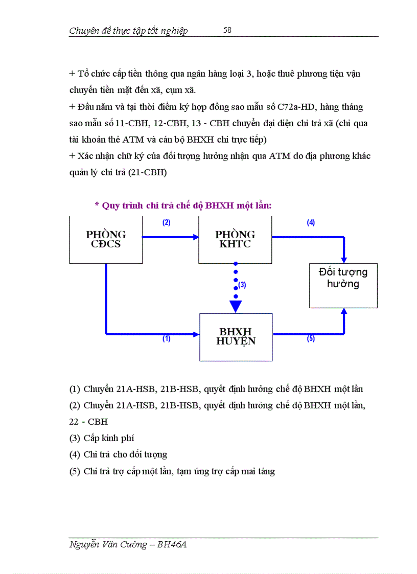 image for page Thực trạng và giải pháp quản lý chi trả các chế độ BHXH dài hạn ở BHXH Việt Nam (2005 – 2007)
