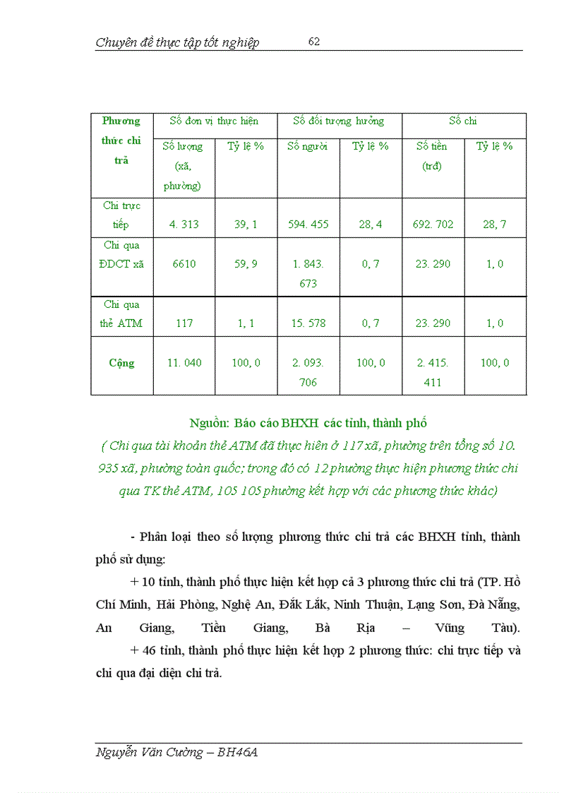 image for page Thực trạng và giải pháp quản lý chi trả các chế độ BHXH dài hạn ở BHXH Việt Nam (2005 – 2007)