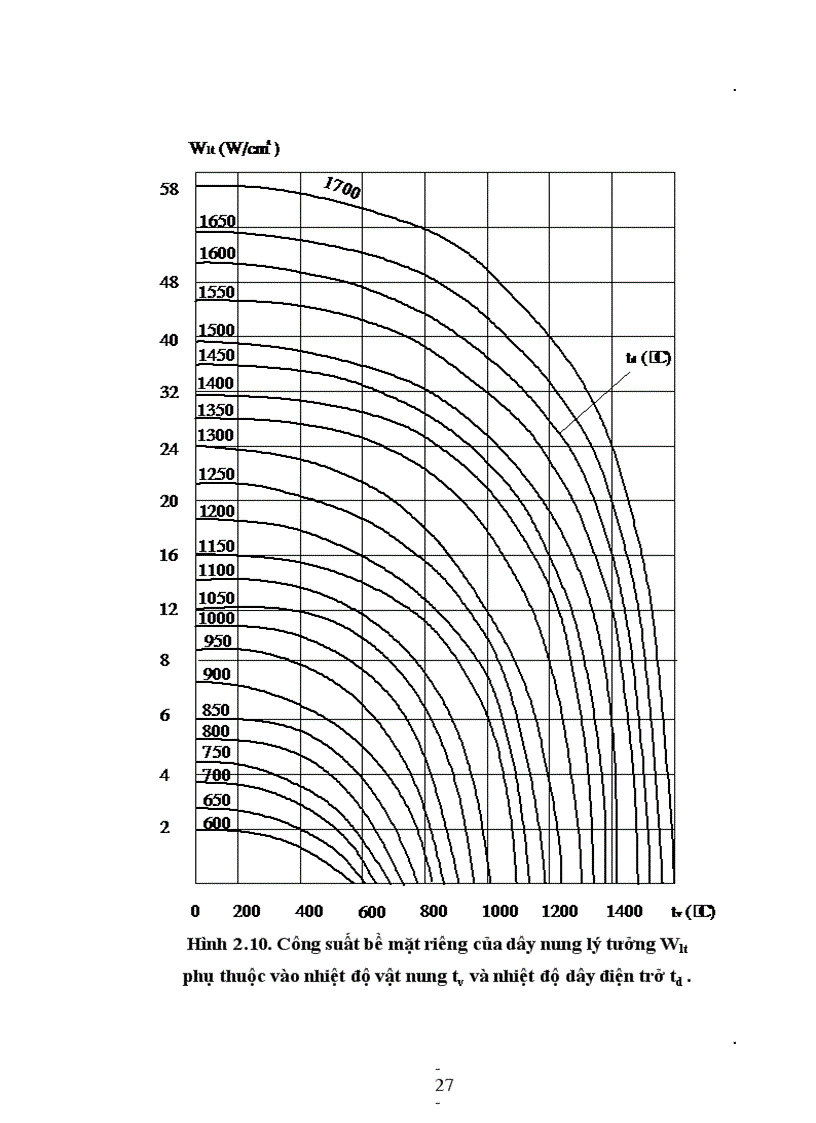 image for page Nhôm và công nghệ sản xuất dây cáp nhôm