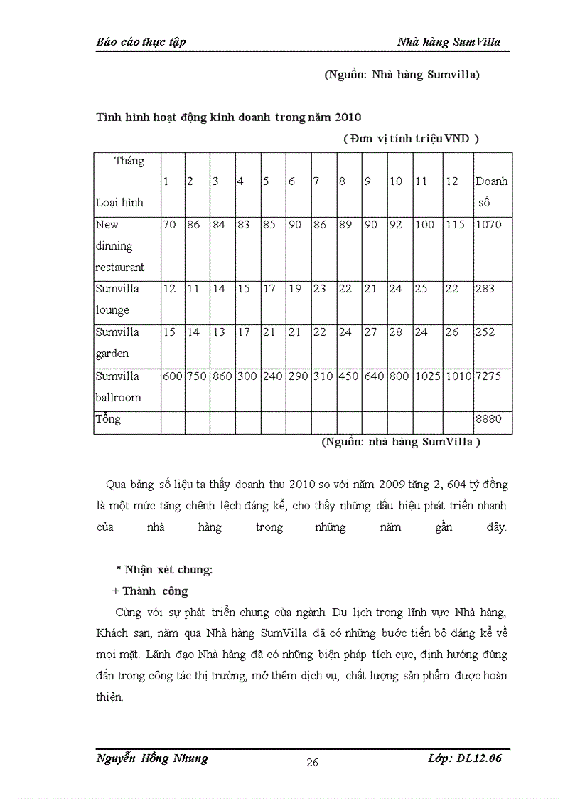 image for page Thực trạng và các giải pháp hoàn thiện dịch vụ kinh doanh của Nhà hàng SumVilla