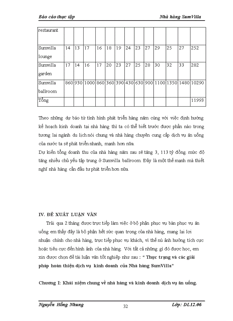 image for page Thực trạng và các giải pháp hoàn thiện dịch vụ kinh doanh của Nhà hàng SumVilla