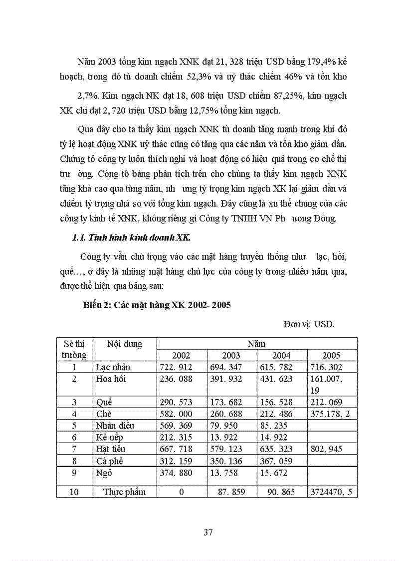 image for page Một số giải pháp đẩy mạnh xuất khẩu chè ở Công ty TNHH VN Phương Đông