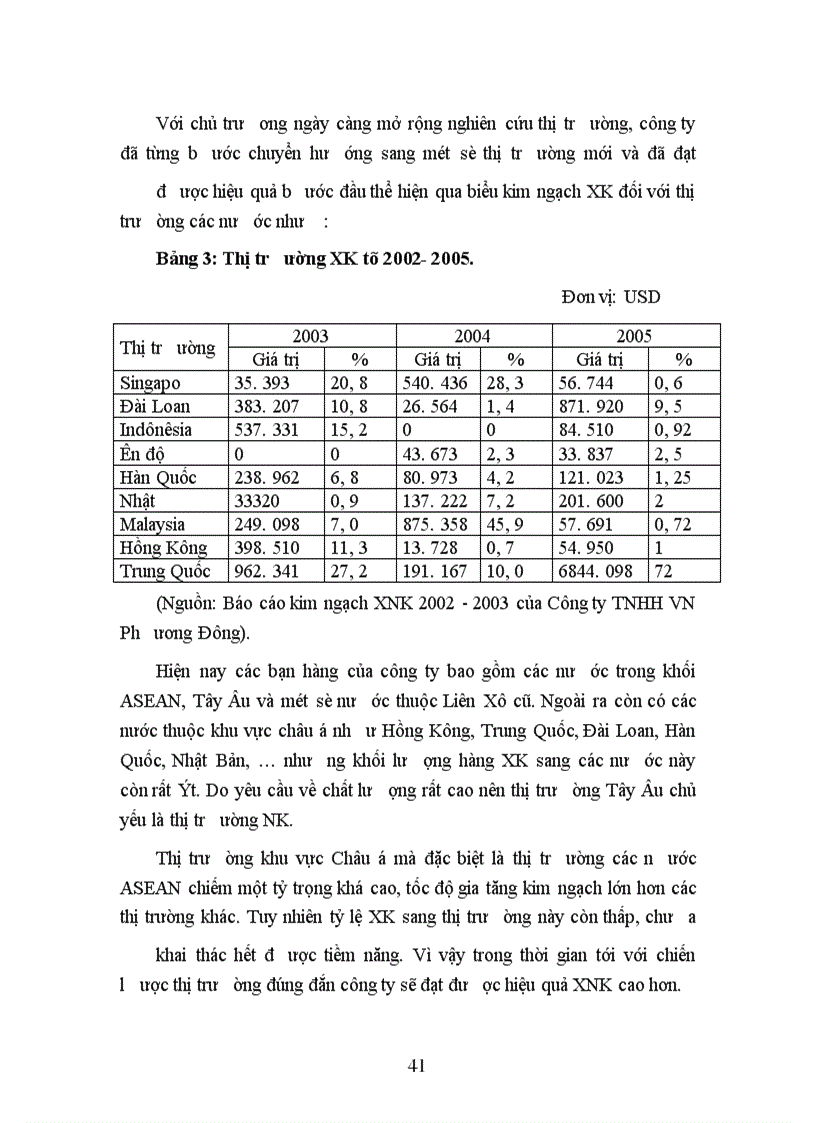 image for page Một số giải pháp đẩy mạnh xuất khẩu chè ở Công ty TNHH VN Phương Đông