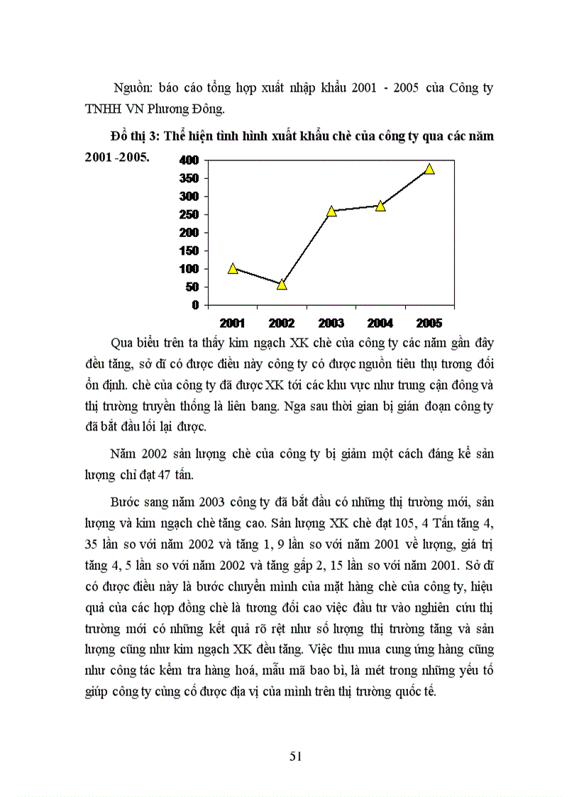 image for page Một số giải pháp đẩy mạnh xuất khẩu chè ở Công ty TNHH VN Phương Đông
