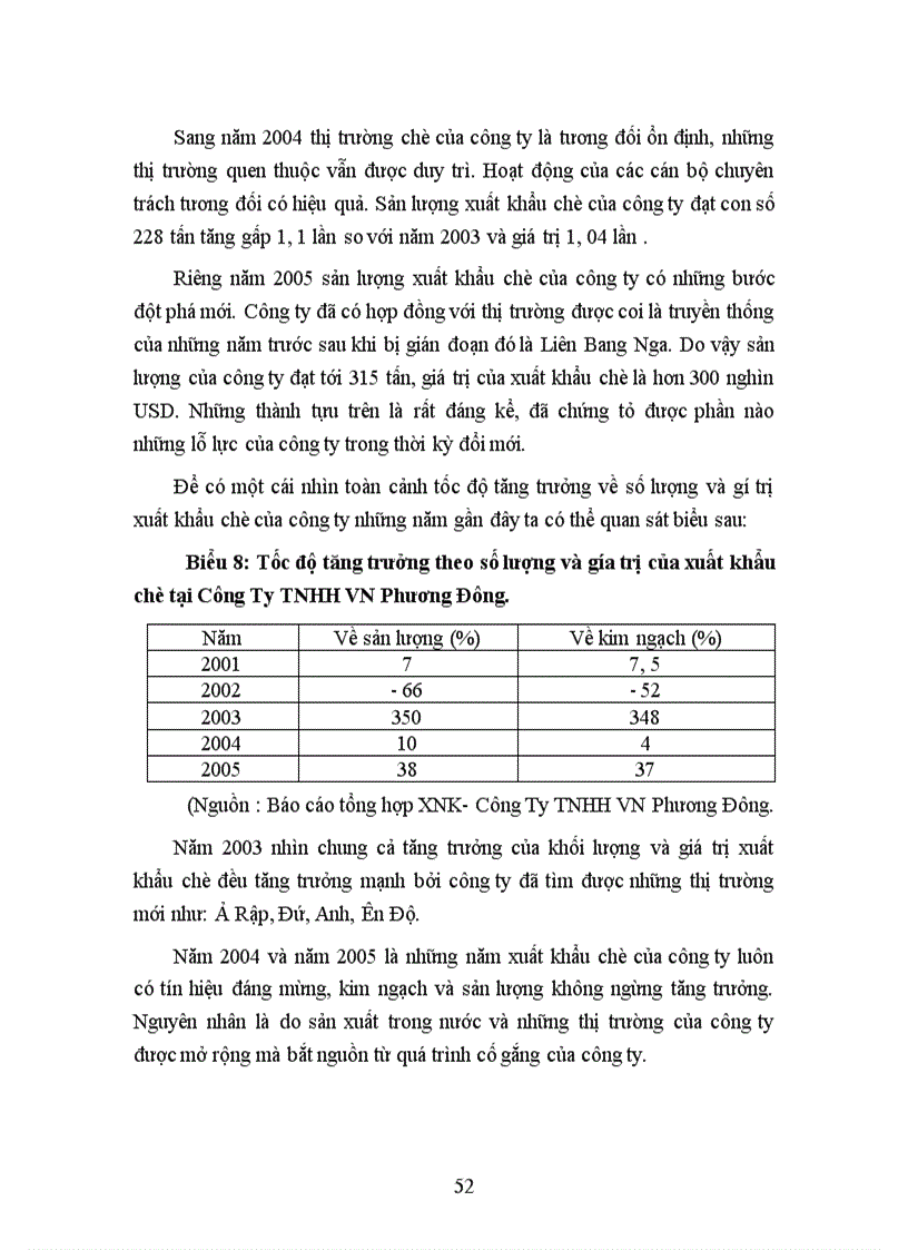 image for page Một số giải pháp đẩy mạnh xuất khẩu chè ở Công ty TNHH VN Phương Đông