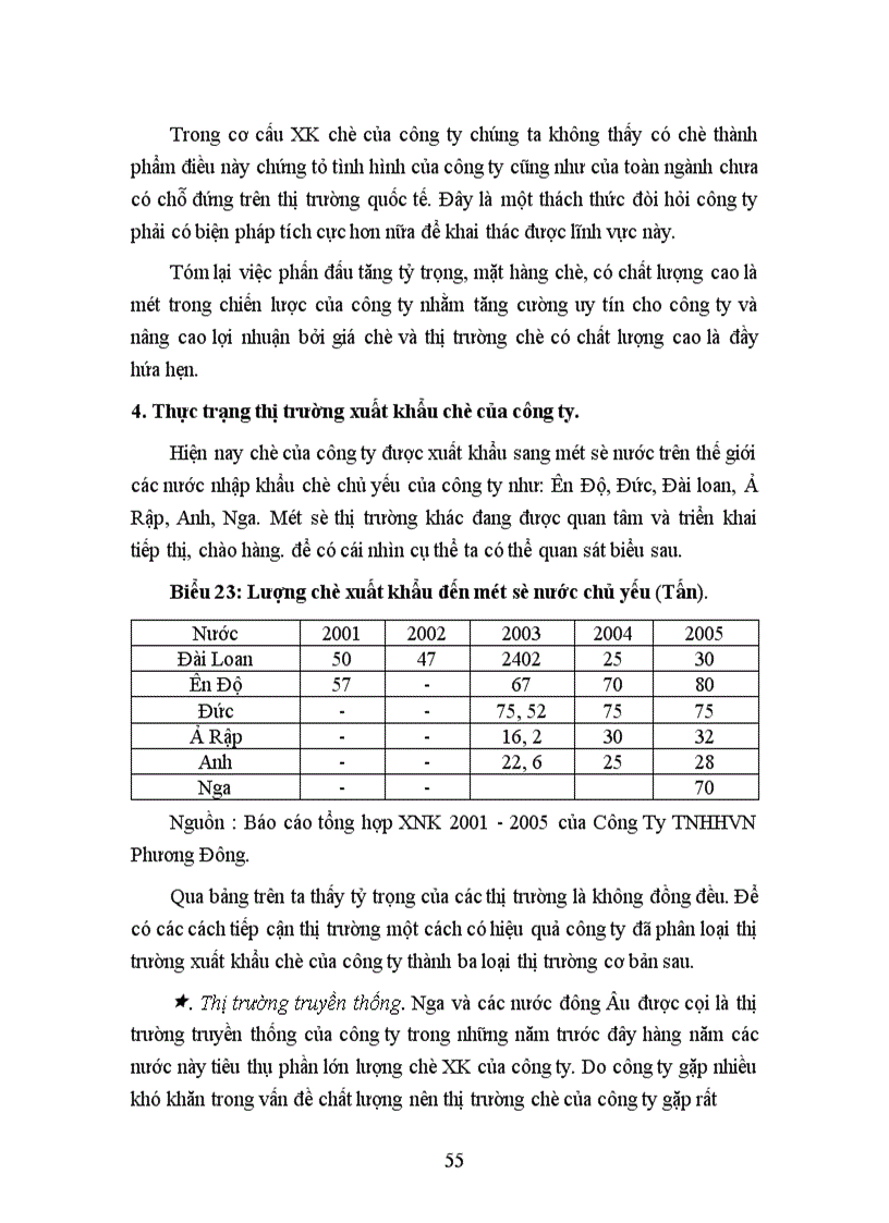 image for page Một số giải pháp đẩy mạnh xuất khẩu chè ở Công ty TNHH VN Phương Đông