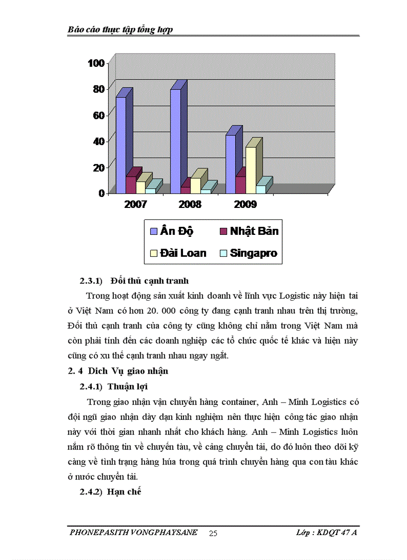 image for page Công tác quản lý hoạt động kinh doanh TNHH & DV Anh-Minh logistics.