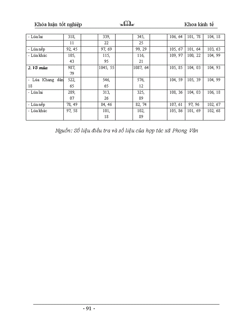 image for page Thực trạng và những giải pháp khuyến nông nhằm nâng cao hiệu quả sản xuất lúa của hợp tác xã Phong Vân - huyện Ba Vì - tỉnh Hà Tây