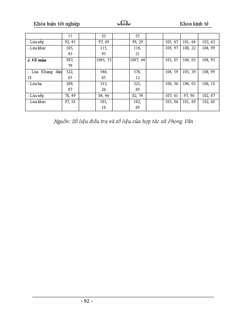 image for page Thực trạng và những giải pháp khuyến nông nhằm nâng cao hiệu quả sản xuất lúa của hợp tác xã Phong Vân - huyện Ba Vì - tỉnh Hà Tây