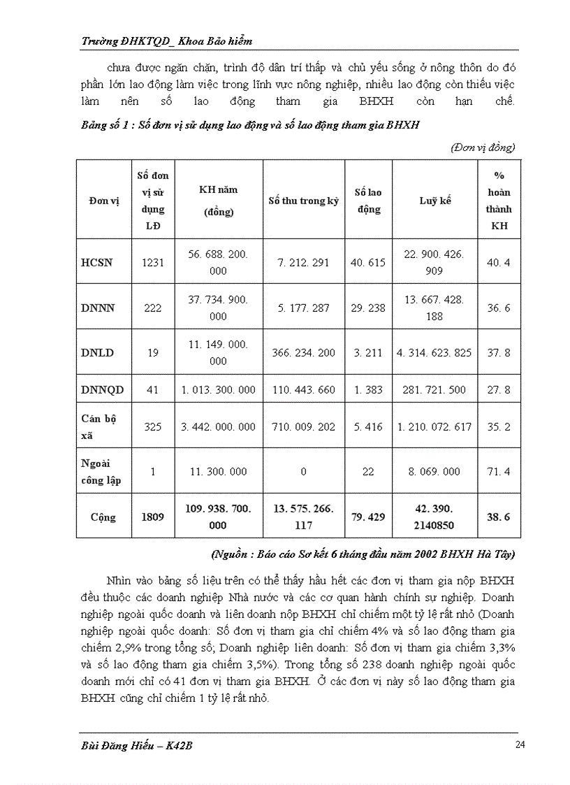 image for page Công tác thu của bảo hiểm xã hội hà tây, thực trạng và giải pháp