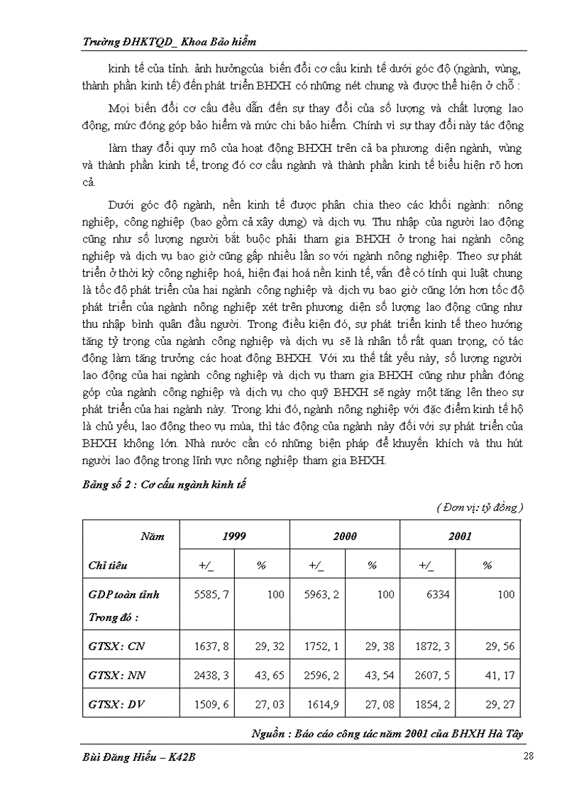 image for page Công tác thu của bảo hiểm xã hội hà tây, thực trạng và giải pháp