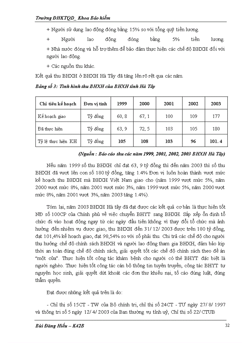 image for page Công tác thu của bảo hiểm xã hội hà tây, thực trạng và giải pháp