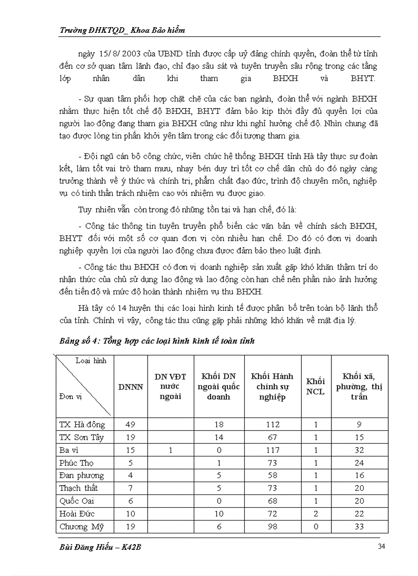image for page Công tác thu của bảo hiểm xã hội hà tây, thực trạng và giải pháp
