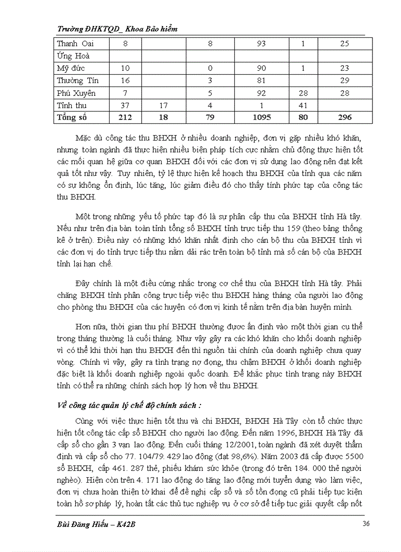 image for page Công tác thu của bảo hiểm xã hội hà tây, thực trạng và giải pháp