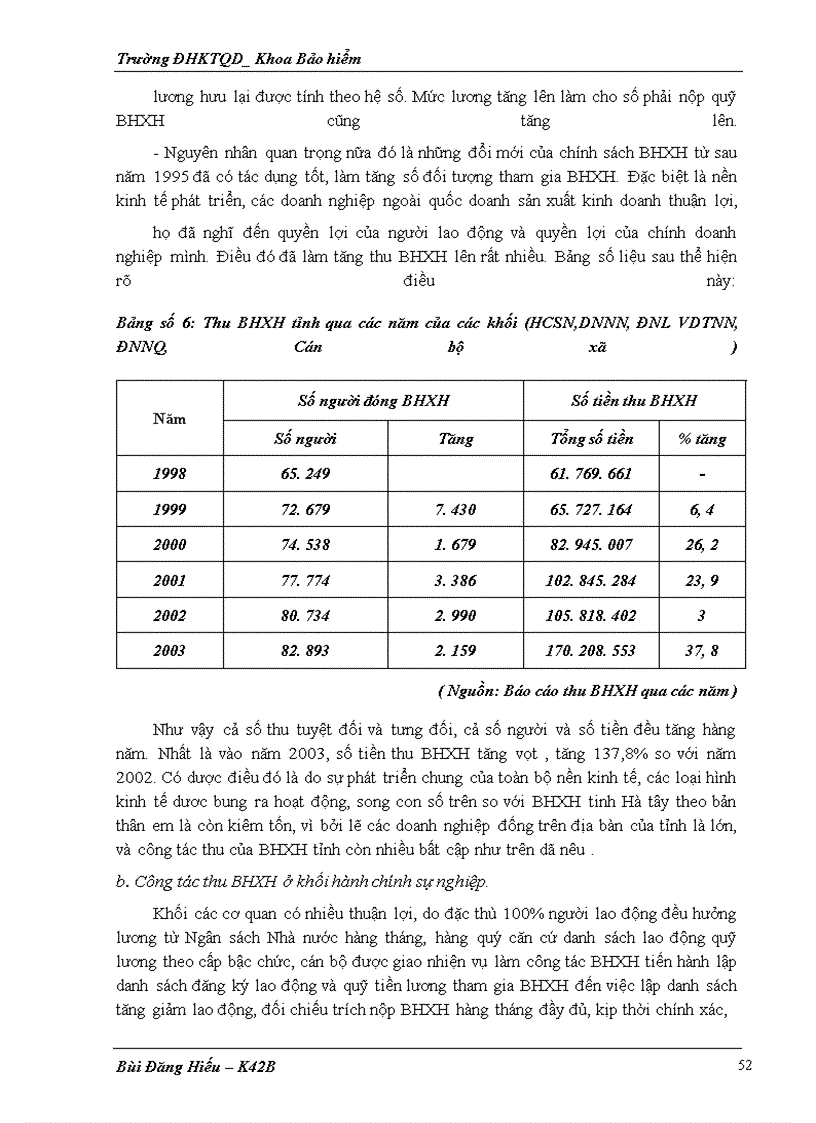 image for page Công tác thu của bảo hiểm xã hội hà tây, thực trạng và giải pháp