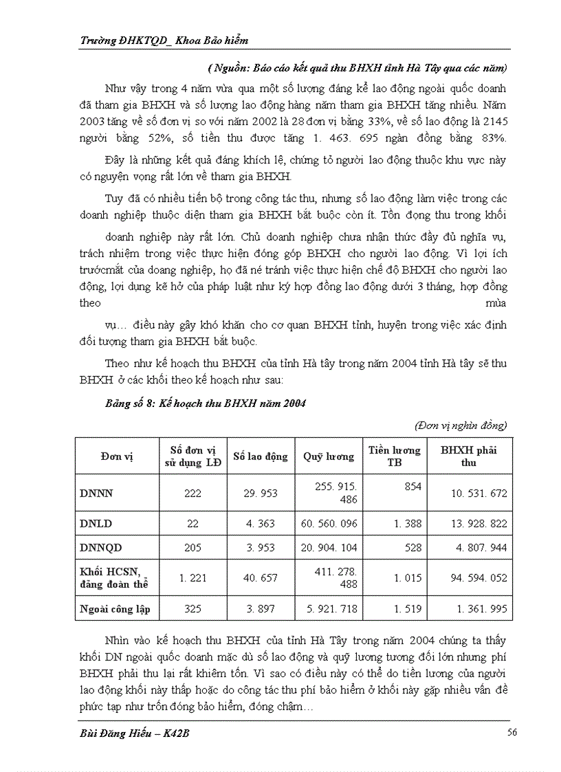 image for page Công tác thu của bảo hiểm xã hội hà tây, thực trạng và giải pháp