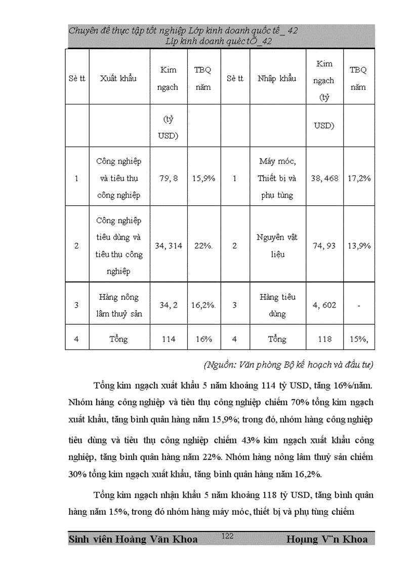 image for page Những giải pháp nhằm nâng cao hiệu quả nhập khẩu ở công ty VTHH&VT.