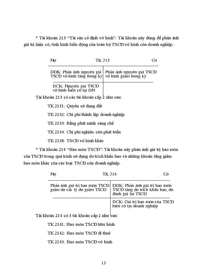 image for page Tổ chức hạch toán tài sản cố định với những vấn đề về quản lý và nâng cao hiệu quả sử dụng tài sản cố định tại Công ty cổ phần Du Lịch và Thương Mại Đông Nam á