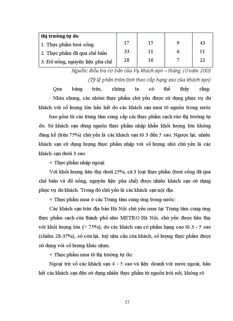 image for page Giải pháp nhằm đảm bảo vệ sinh an toàn thực phẩm trong các khách sạn trên địa bàn Hà Nội