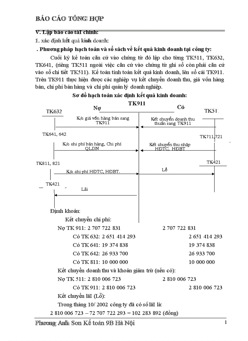 image for page Công tác tổ chức hạch toán kế toán tại công ty thương mại –gia công kim khí thép thái nguyên
