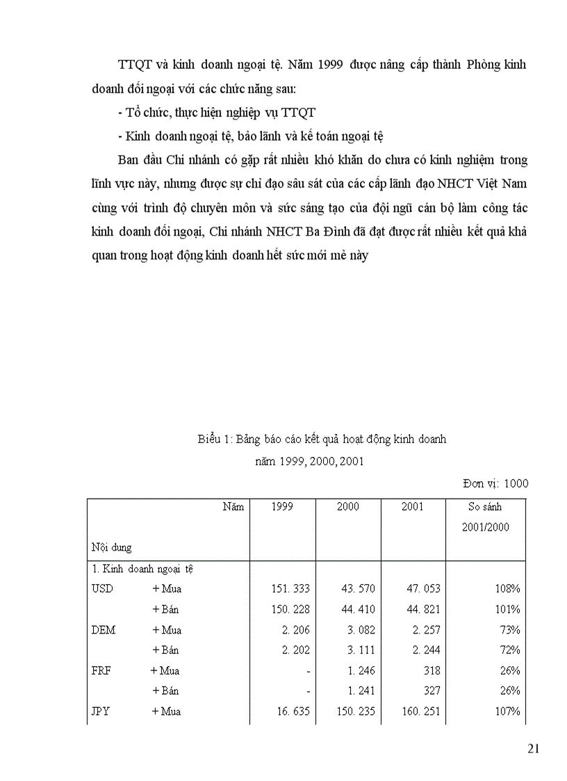 image for page Hoạt động thanh toán quốc tế tại Việt Nam