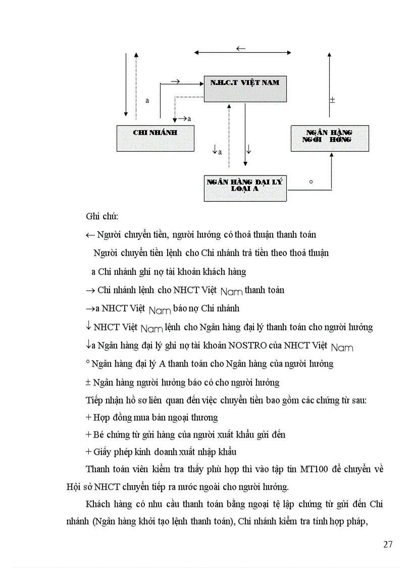 image for page Hoạt động thanh toán quốc tế tại Việt Nam