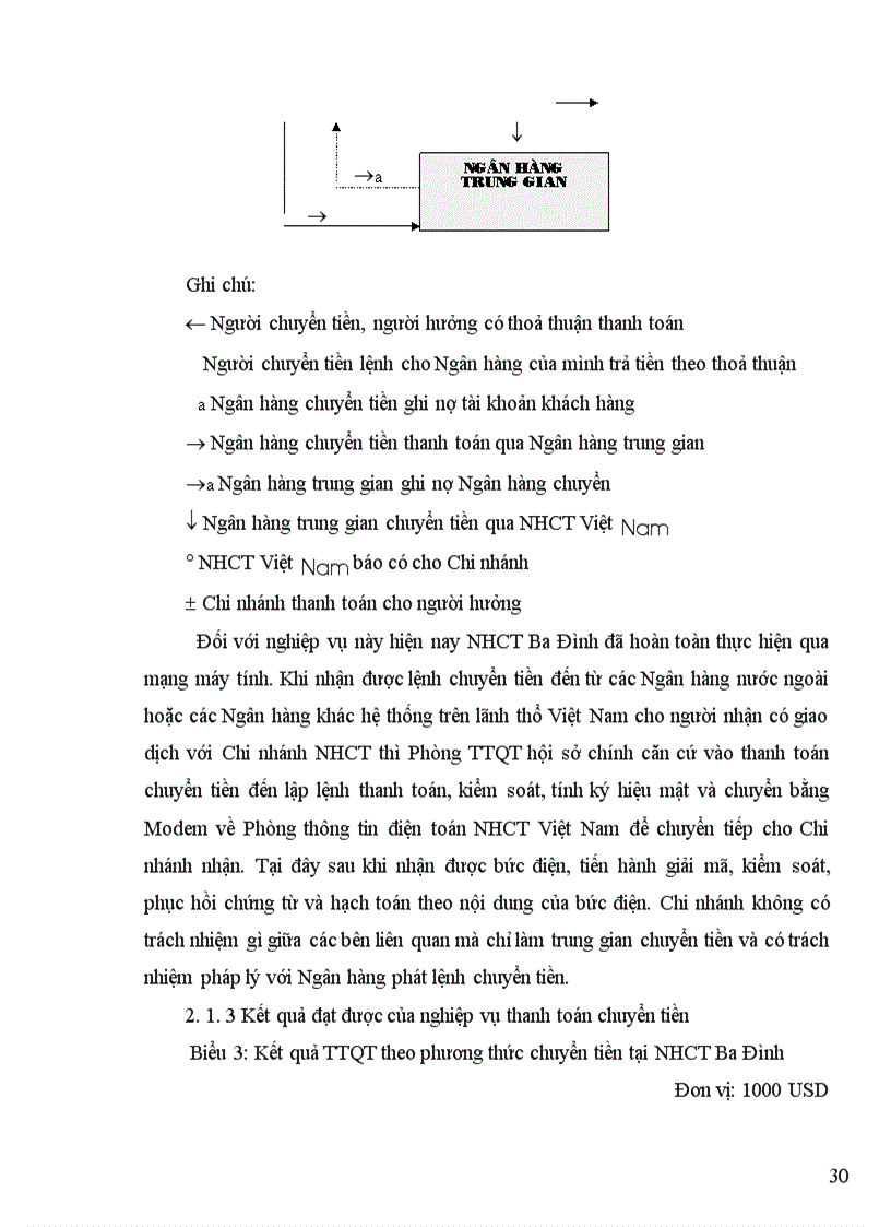 image for page Hoạt động thanh toán quốc tế tại Việt Nam